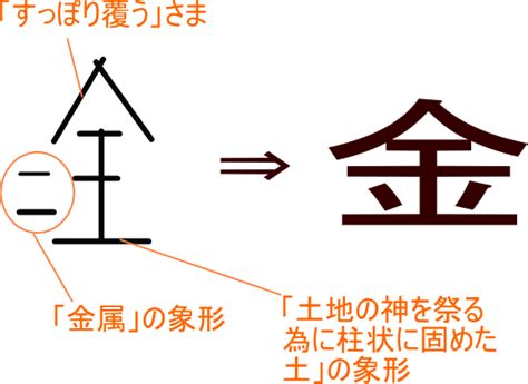 欠金|「欽」という漢字の意味・成り立ち・読み方・画数・部首を学習